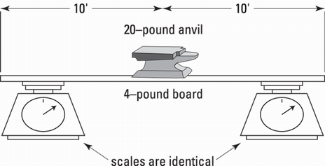 ASVAB Mechanical Comprehension Question 98: Answer And Explanation ...