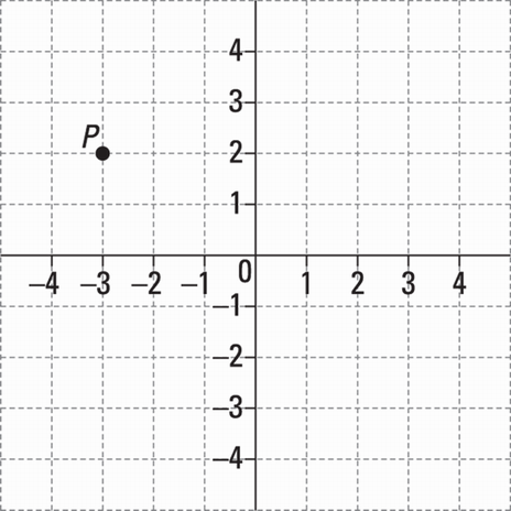 Point P Mathmatics ASVAB Mathematics Knowledge Question 195: Answer and Explanation ...